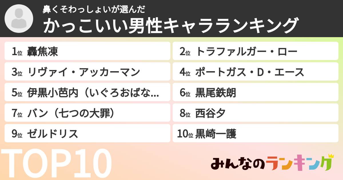 鼻くそわっしょいさんの「かっこいい男性キャラランキング」