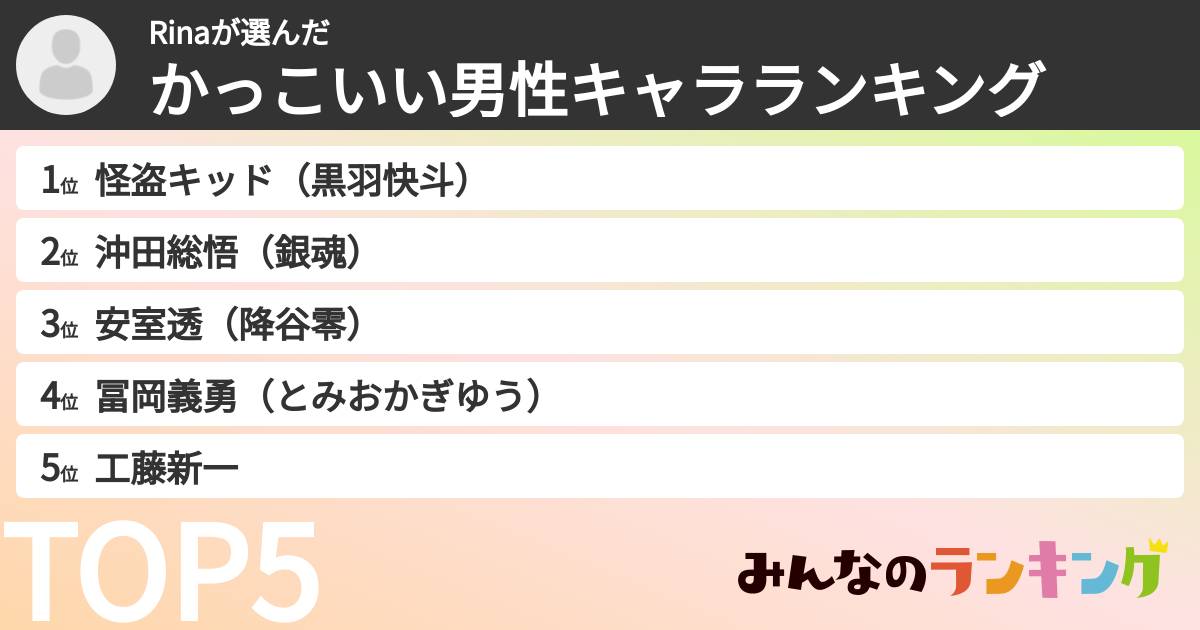 Rinaさんの「かっこいい男性キャラランキング」