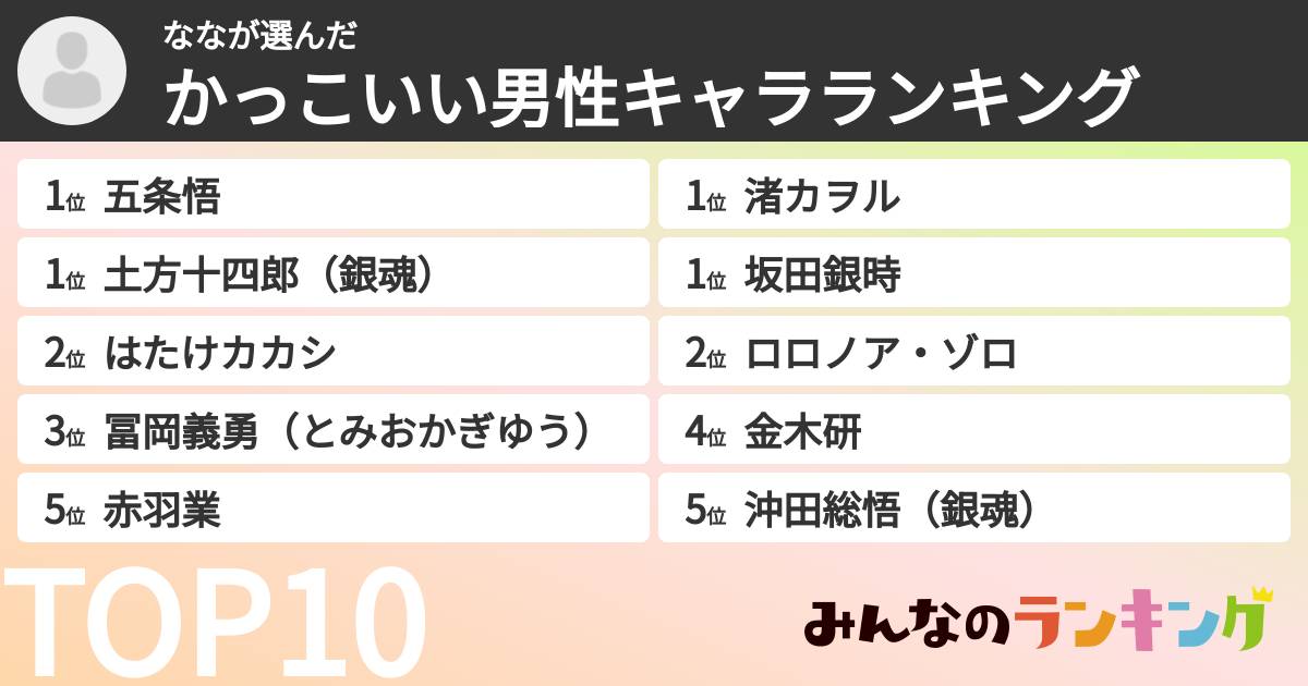 ななさんの「かっこいい男性キャラランキング」