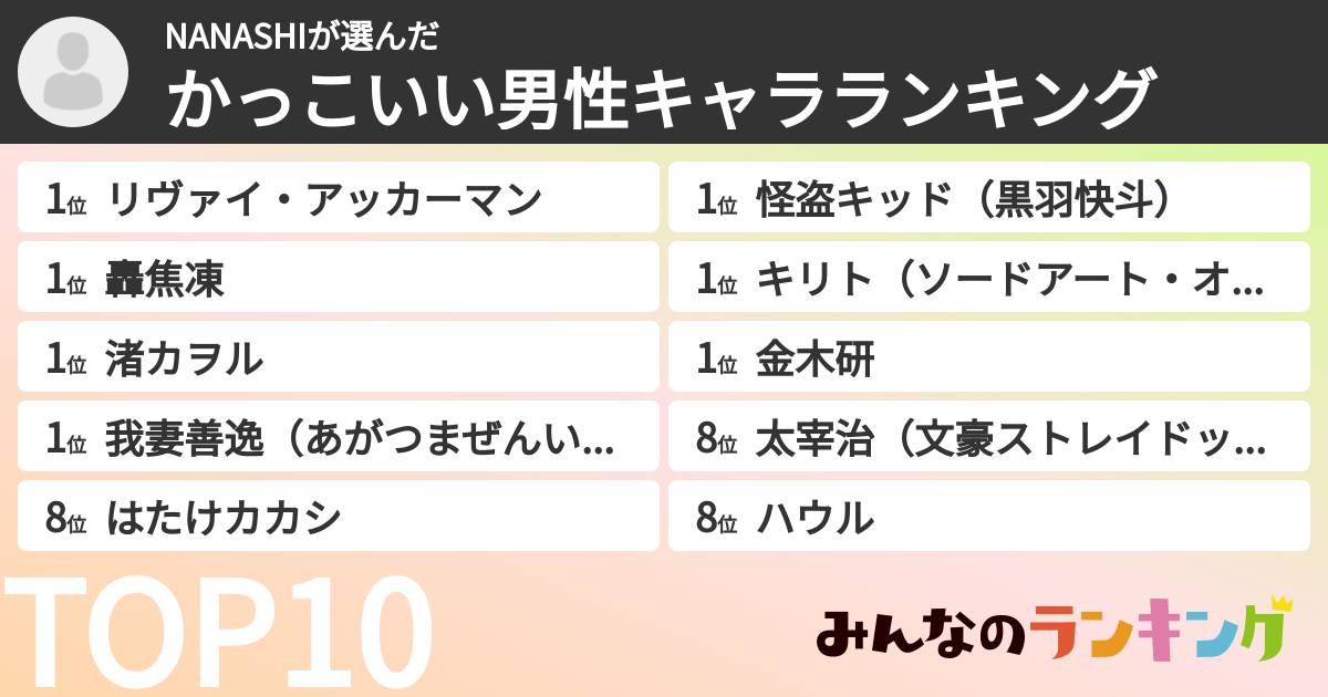 NANASHIさんの「かっこいい男性キャラランキング」