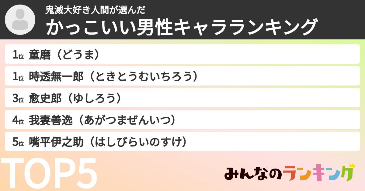 鬼滅大好き人間さんの「かっこいい男性キャラランキング」