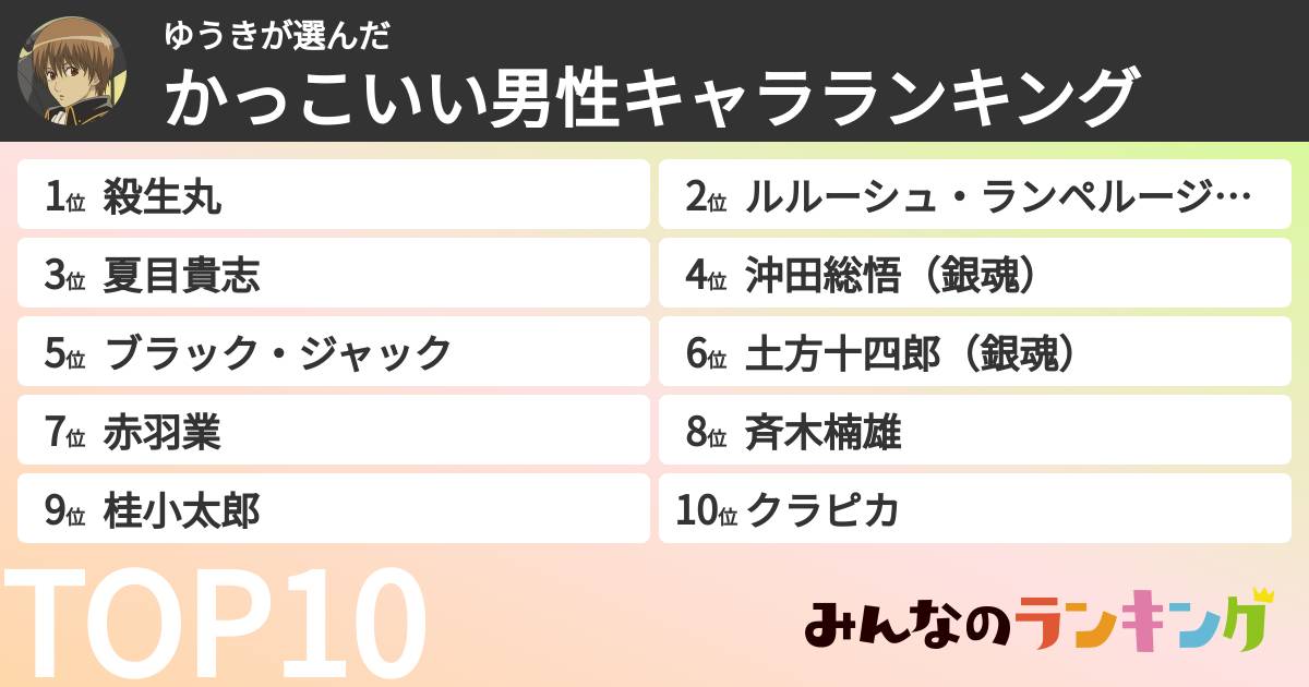 ゆうきさんの「かっこいい男性キャラランキング」