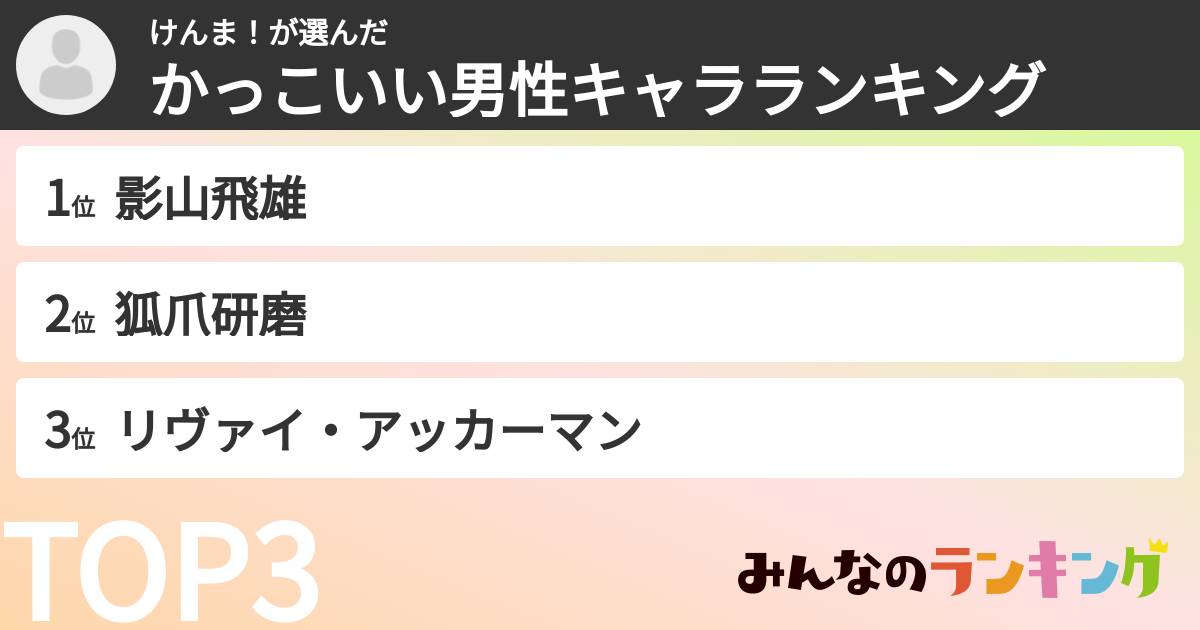 けんま！さんの「かっこいい男性キャラランキング」
