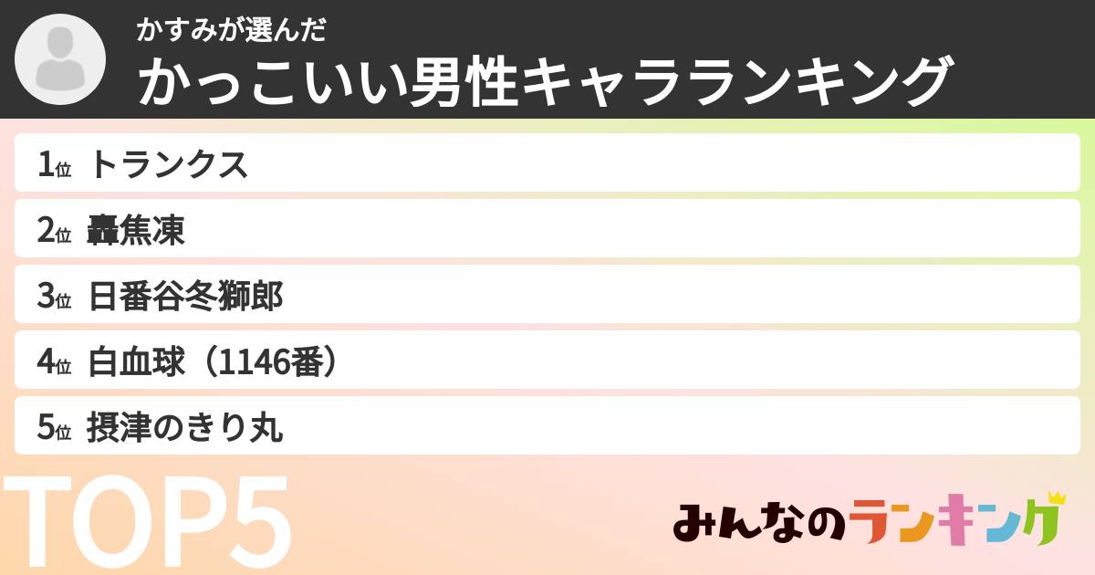 かすみさんの「かっこいい男性キャラランキング」