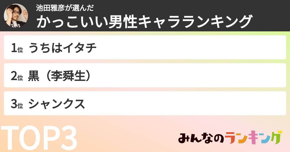池田雅彦さんの「かっこいい男性キャラランキング」