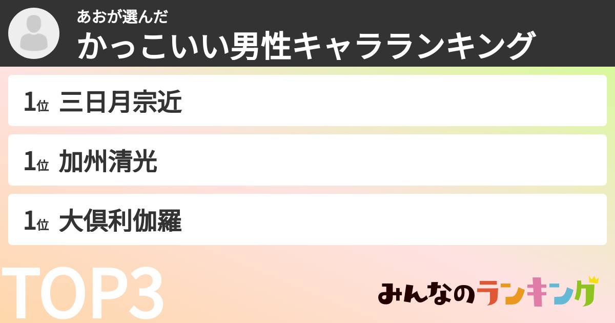 あおさんの「かっこいい男性キャラランキング」
