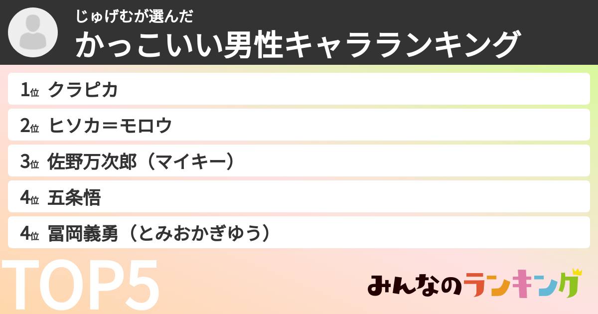 じゅげむさんの「かっこいい男性キャラランキング」