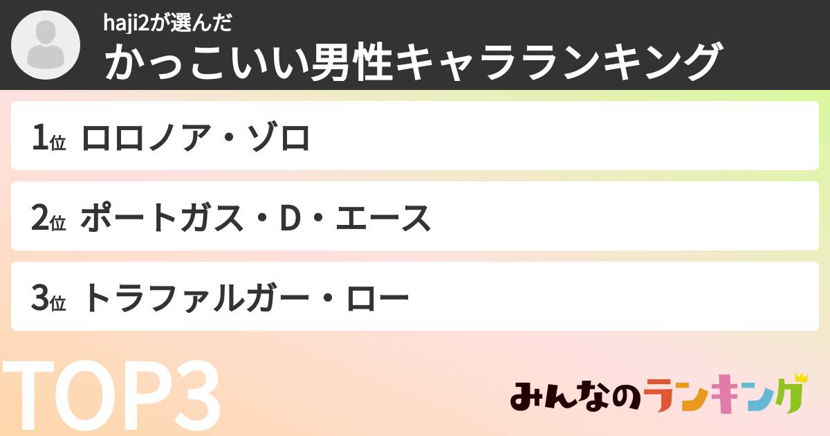 haji2さんの「かっこいい男性キャラランキング」