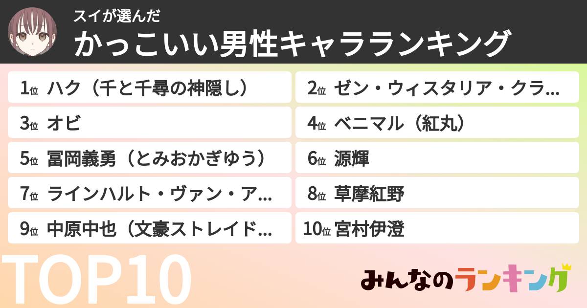 スイさんの「かっこいい男性キャラランキング」