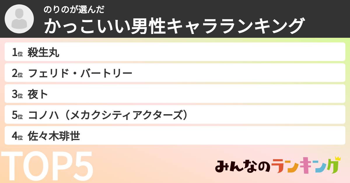 のりのさんの「かっこいい男性キャラランキング」