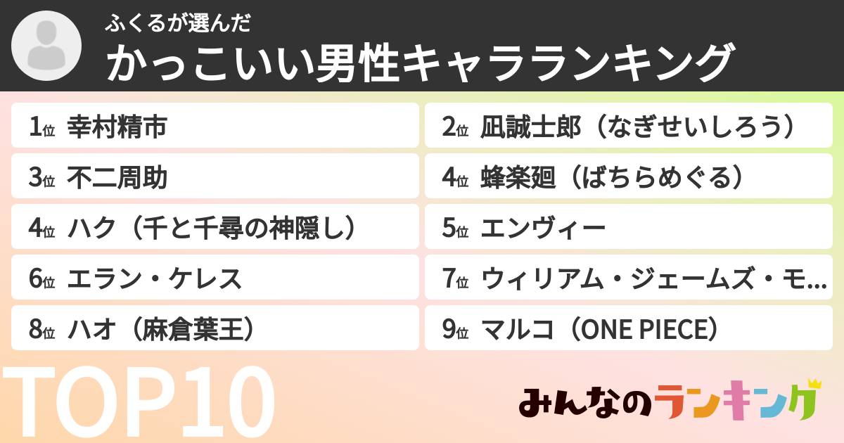 ふくるさんの「かっこいい男性キャラランキング」