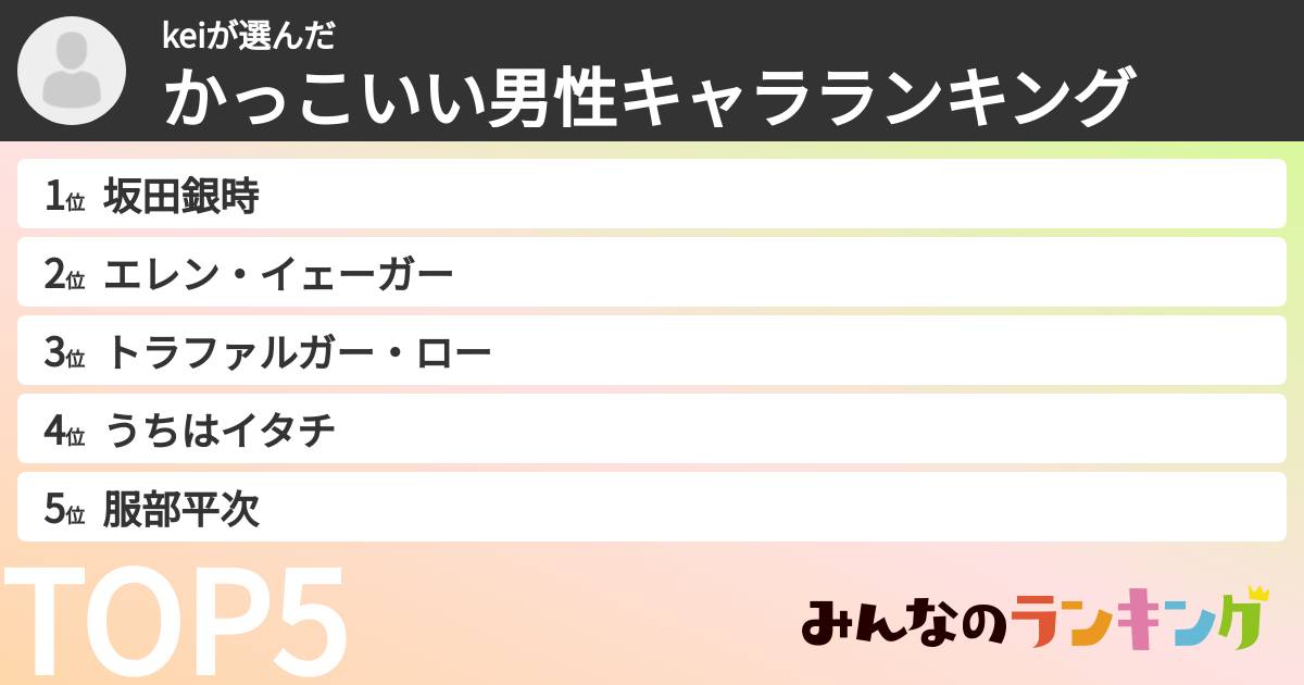 keiさんの「かっこいい男性キャラランキング」