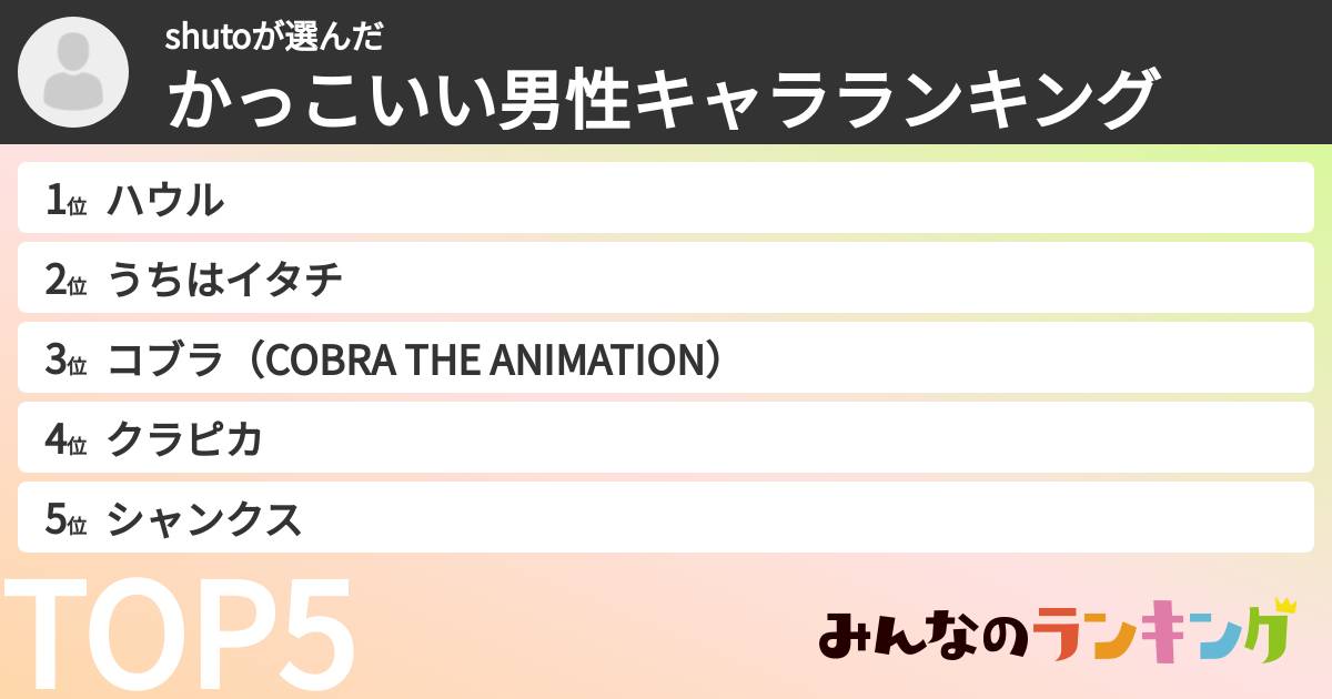 shutoさんの「かっこいい男性キャラランキング」