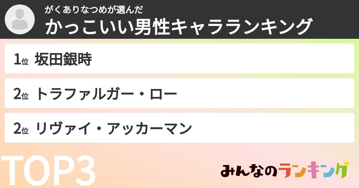 がくありなつめさんの「かっこいい男性キャラランキング」