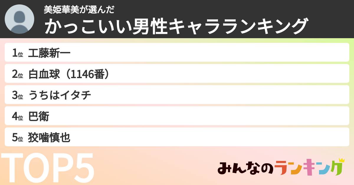 美姫華美さんの「かっこいい男性キャラランキング」