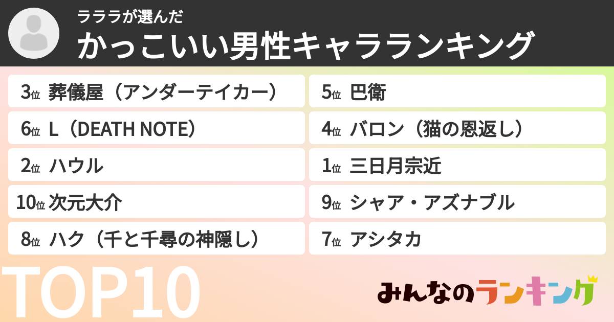 ラララさんの「かっこいい男性キャラランキング」