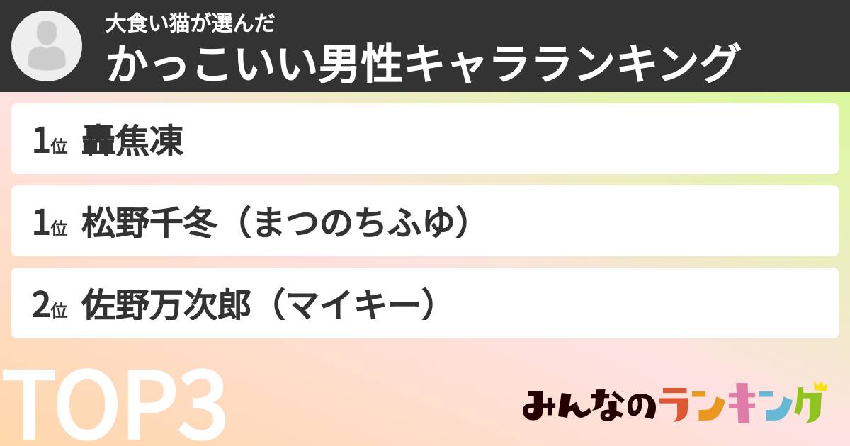 大食い猫さんの「かっこいい男性キャラランキング」