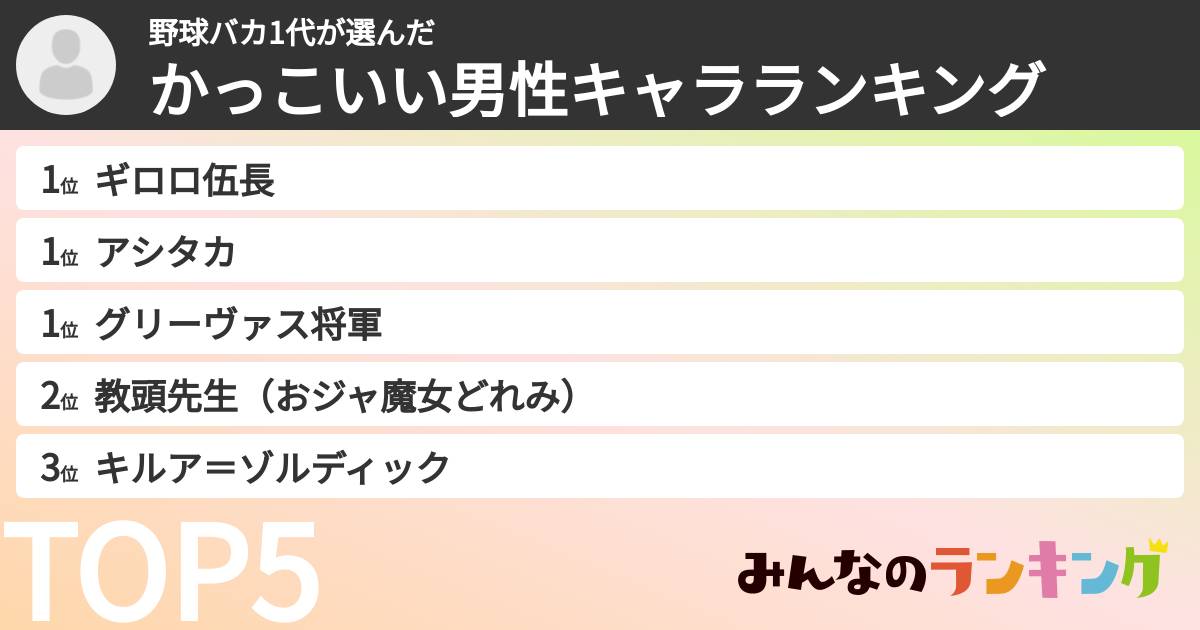 野球バカ1代さんの「かっこいい男性キャラランキング」
