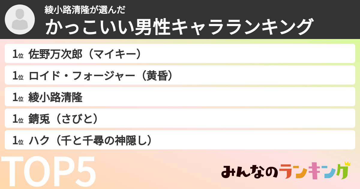 綾小路清隆さんの「かっこいい男性キャラランキング」