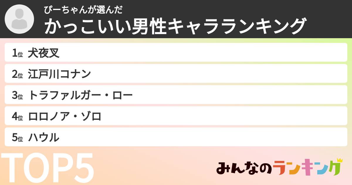 ぴーちゃんさんの「かっこいい男性キャラランキング」