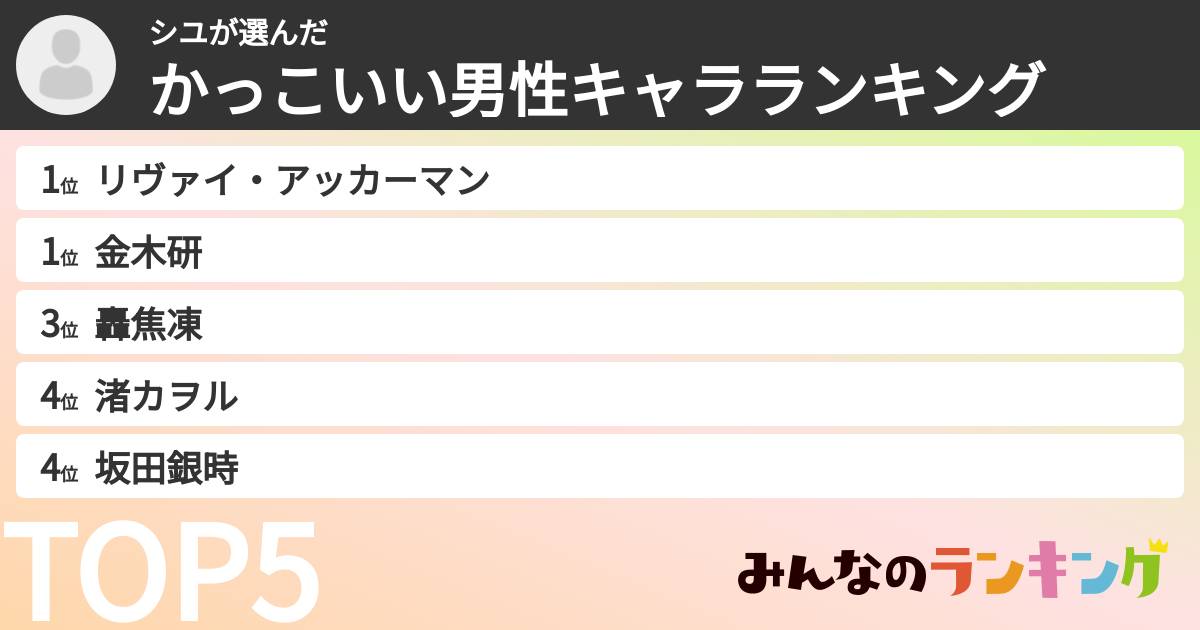 シユさんの「かっこいい男性キャラランキング」