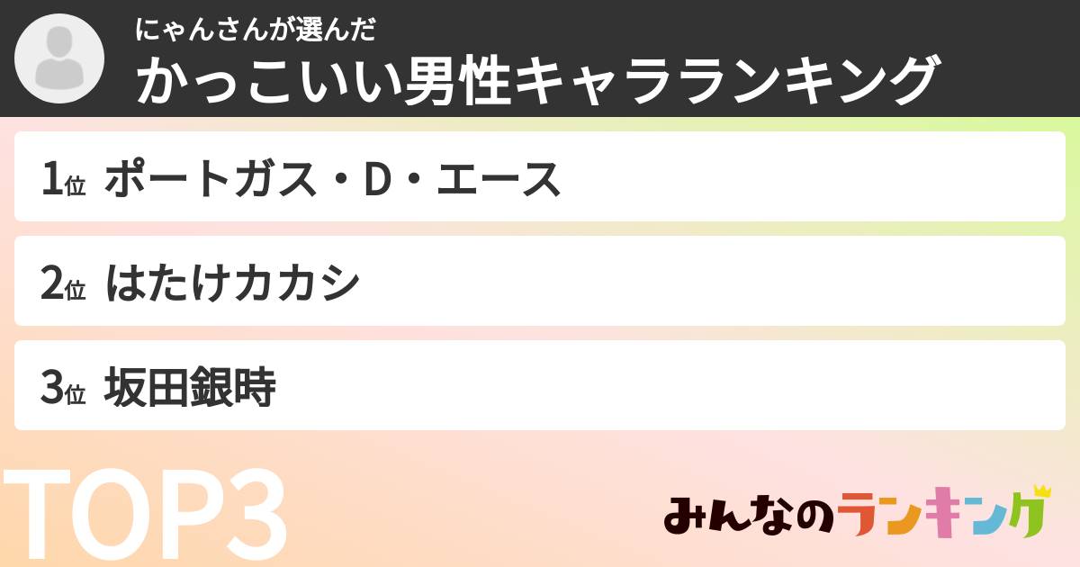 にゃんさんさんの「かっこいい男性キャラランキング」