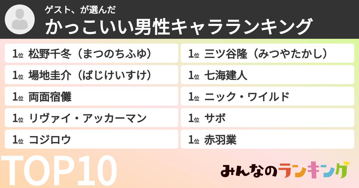 ゲスト、さんの「かっこいい男性キャラランキング」