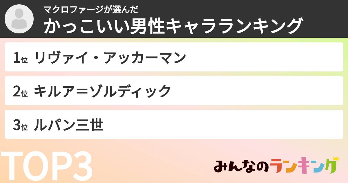 マクロファージさんの「かっこいい男性キャラランキング」