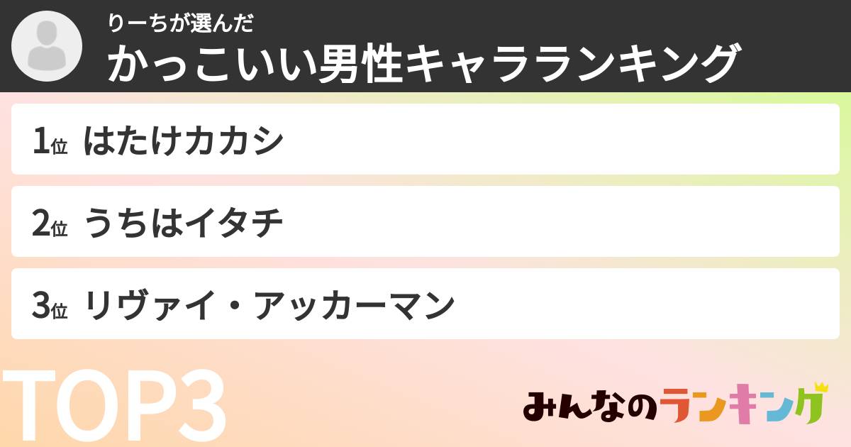 りーちさんの「かっこいい男性キャラランキング」