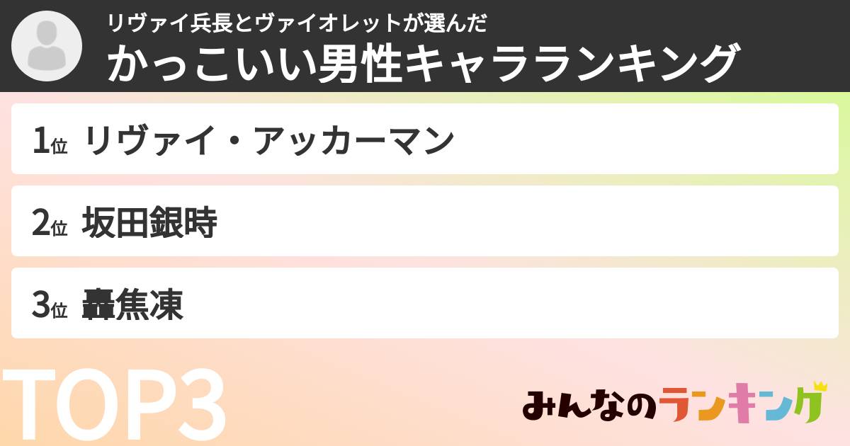 リヴァイ兵長とヴァイオレットさんの「かっこいい男性キャラランキング」