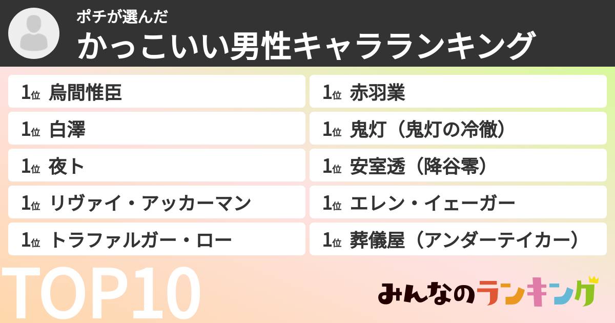 ポチさんの「かっこいい男性キャラランキング」