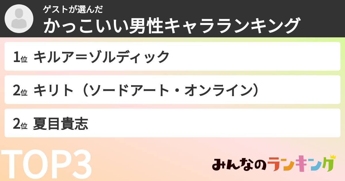 ゲストさんの「かっこいい男性キャラランキング」