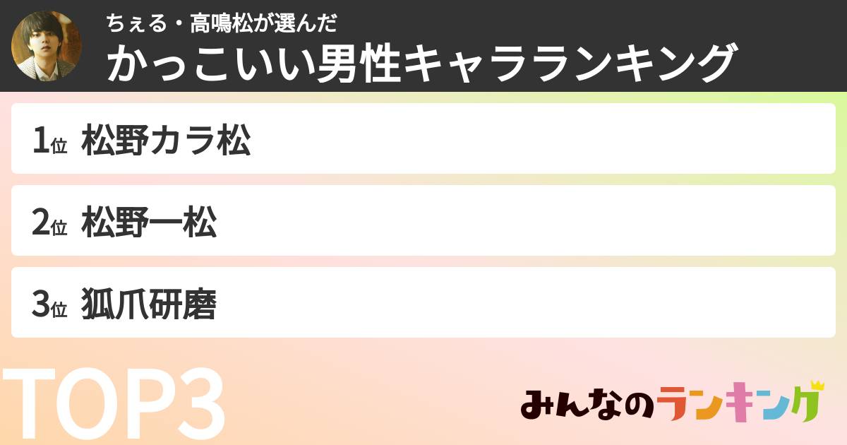 ちぇる・高鳴松さんの「かっこいい男性キャラランキング」
