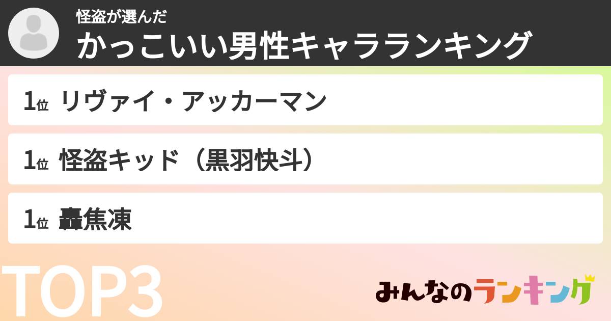 怪盗さんの「かっこいい男性キャラランキング」