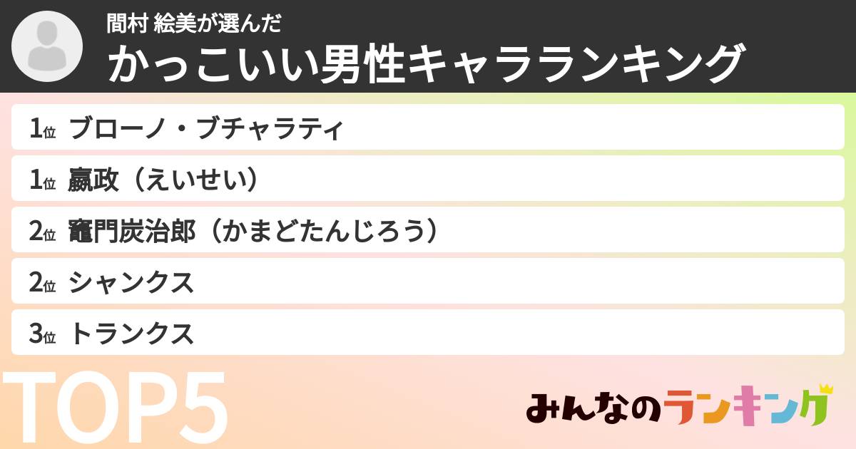 間村 絵美さんの「かっこいい男性キャラランキング」