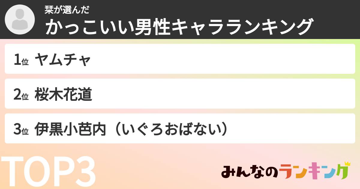 栞さんの「かっこいい男性キャラランキング」
