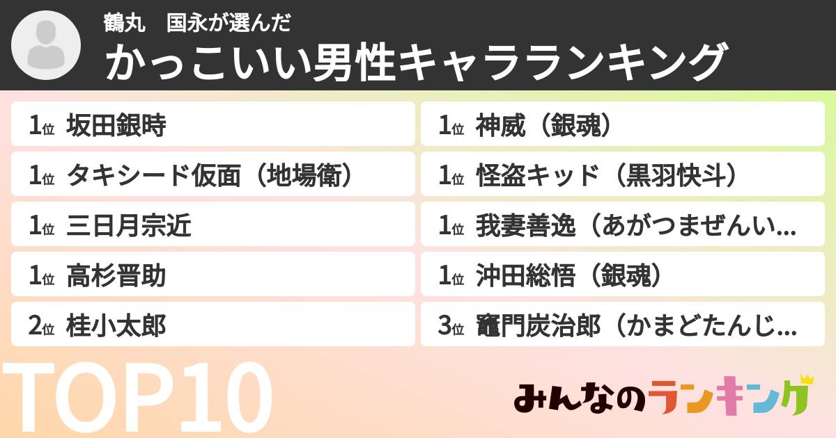 鶴丸　国永さんの「かっこいい男性キャラランキング」