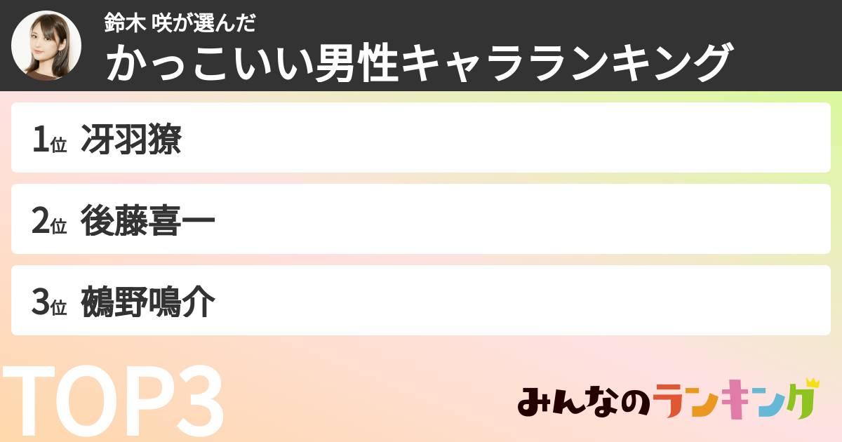 鈴木 咲さんの「恋をした男性アニメキャラランキング」