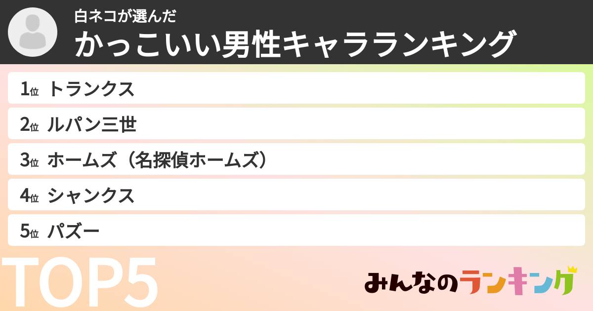 白ネコさんの「かっこいい男性キャラランキング」