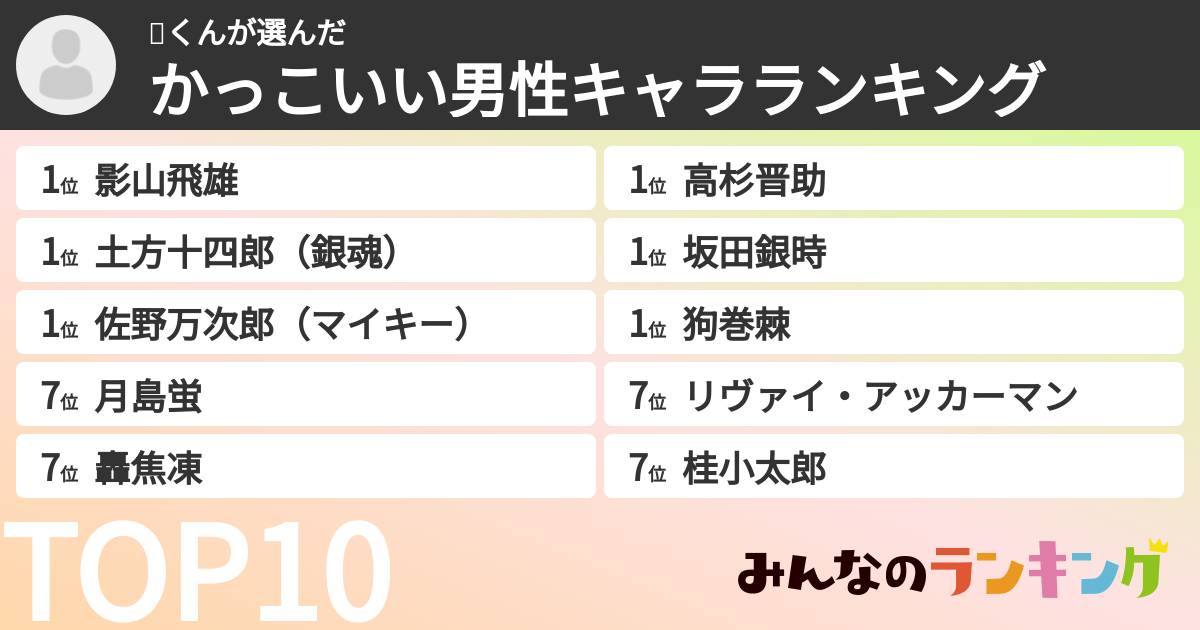 🍙くんさんの「かっこいい男性キャラランキング」