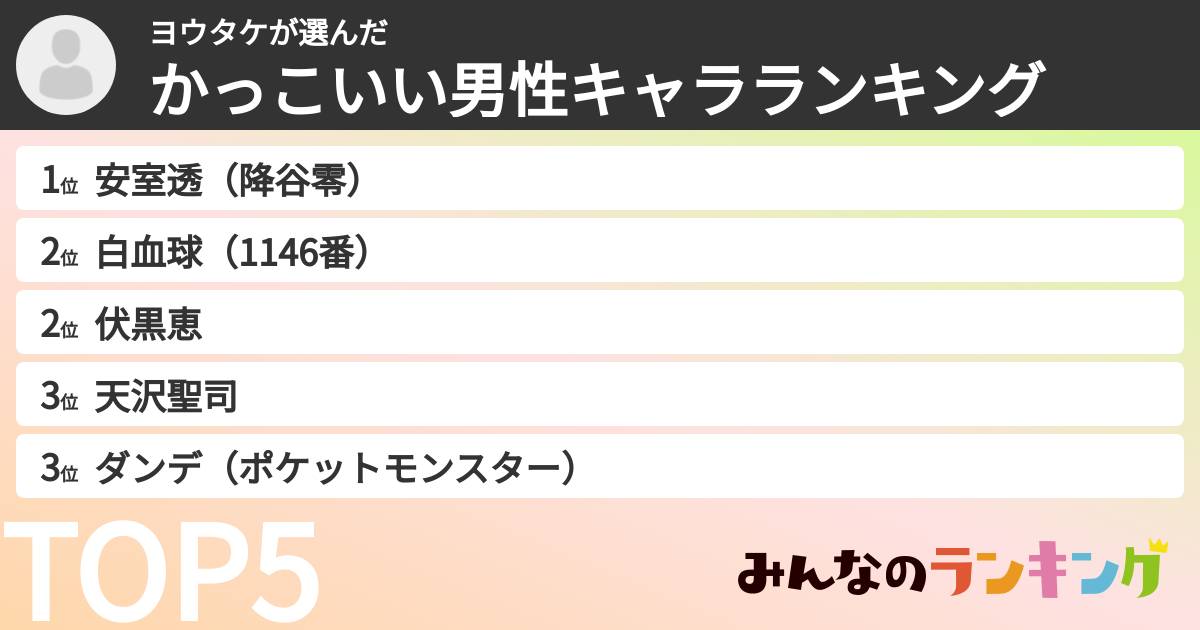ヨウタケさんの「かっこいい男性キャラランキング」