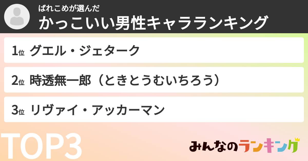 ばれこめさんの「かっこいい男性キャラランキング」