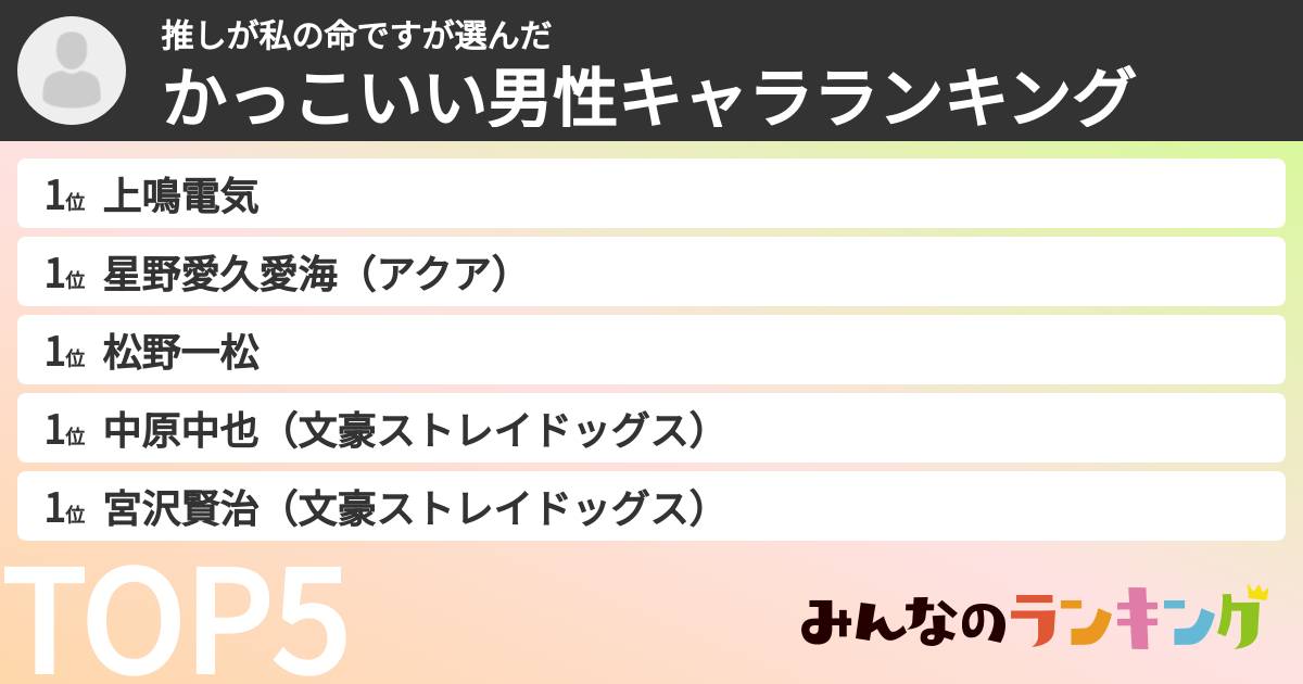 推しが私の命ですさんの「かっこいい男性キャラランキング」