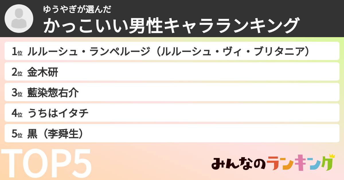 ゆうやぎさんの「かっこいい男性キャラランキング」