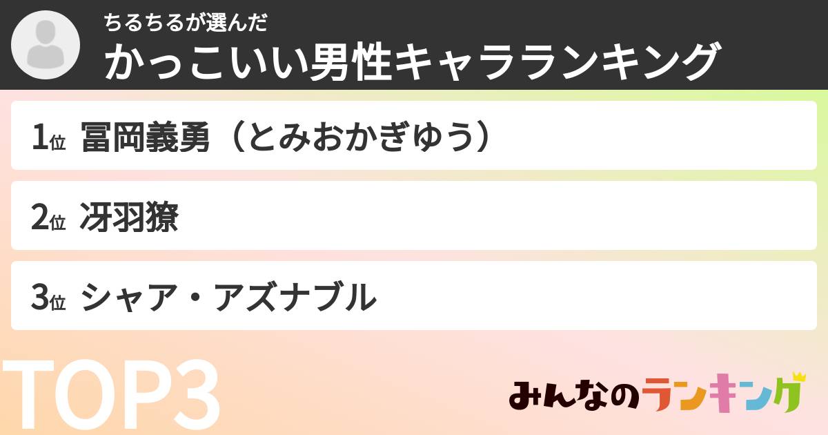 ちるちるさんの「かっこいい男性キャラランキング」