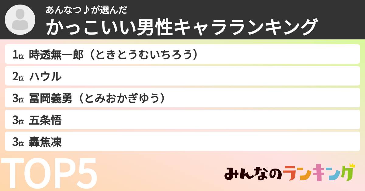あんなつ♪さんの「かっこいい男性キャラランキング」