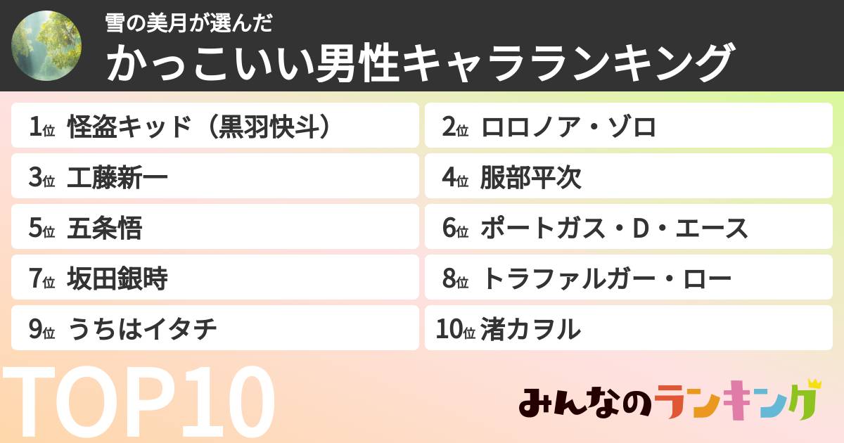 雪の美月さんの「かっこいい男性キャラランキング」