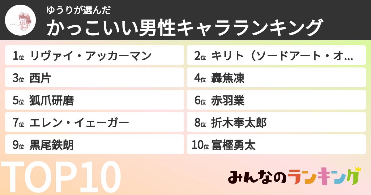 ゆうりさんの「かっこいい男性キャラランキング」