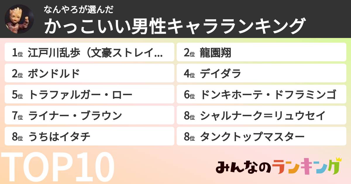 なんやろさんの「かっこいい男性キャラランキング」