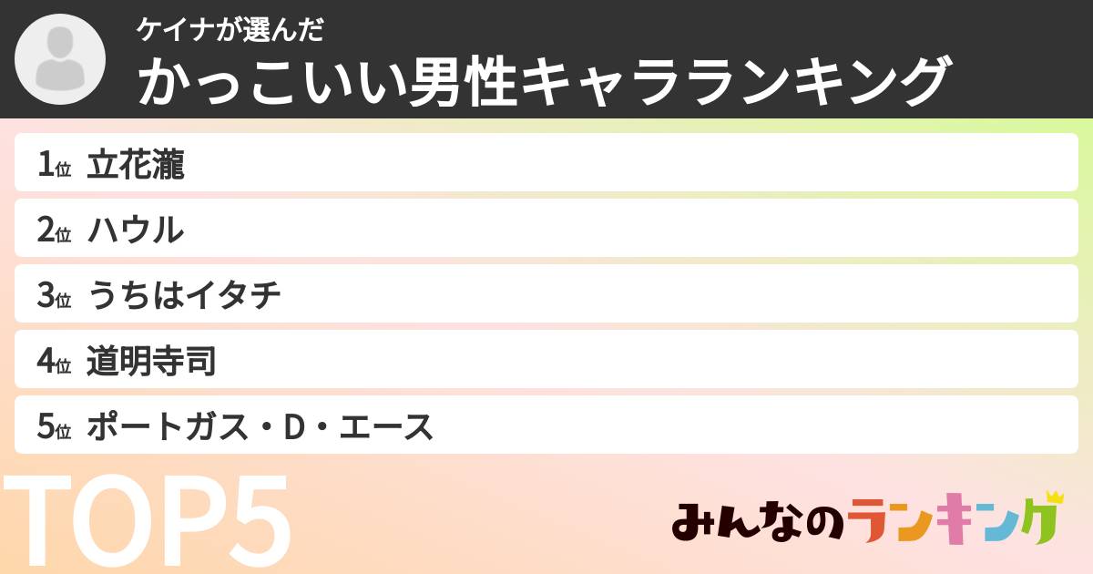 ケイナさんの「かっこいい男性キャラランキング」